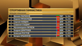 С 31 июля по 4 августа в городе Новосибирске прошел Кубок России по спортивной гимнастике.